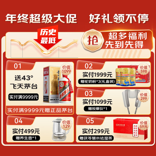 GLGFAS bovine colostrum immune globulin to improve immunity imported to enhance resistance to C-type middle-aged and elderly women and children 90 capsules