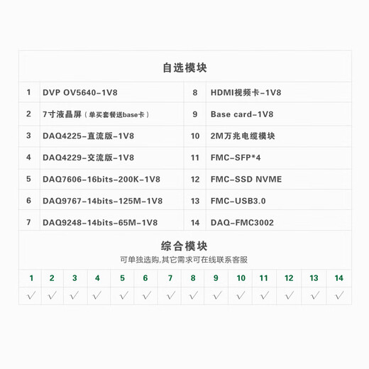 米联客MLK-H3 XILINX FPGA开发板Zynq 7035/7045/7100 FMC HP 数据7-套餐B/C+FMC-USB3.0