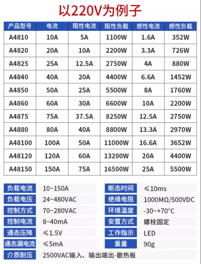 琅澎MGR-1 JGX SSR 美格尔单相固态继电器 交流控交流 AC-AC A4840