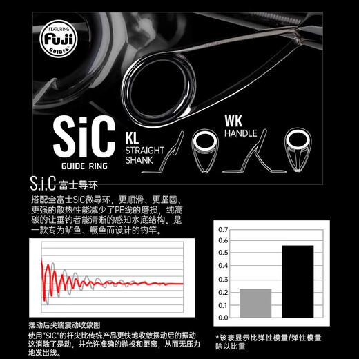 
Zhizunfang worm king lure rod straight handle gun handle carbon rod high-end long-range throw cork worm rod raised mouth mandarin fish bass fish fish fish rod 2.03 meters gun 682-MH [Professional long-range throw insect rod]
