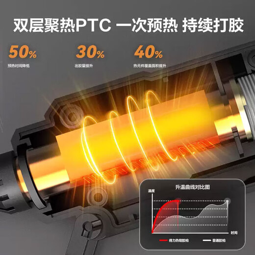 Deli hot melt glue gun children's handmade household hot glue stick high-power temperature-adjustable hot melt gun DIY fast glue release DL407150 grade hot melt glue gun 100~150W