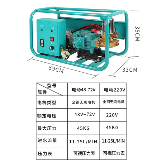 Электрический опрыскиватель, новый высоковольтный трехколесный велосипед с дистанционным управлением для сельского хозяйства, 48–72 В, новый артефакт для распыления пестицидов для фруктовых деревьев, специальный пульт дистанционного управления для бытового электричества 220 В, трубка + 150 м без масла