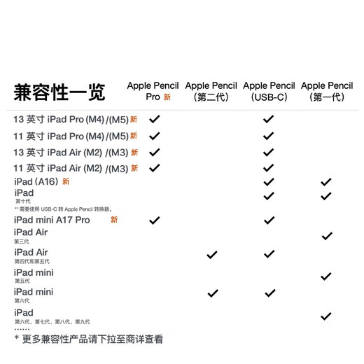 Apple/苹果 Pencil(USB-C) 磁吸触控笔手写笔苹果笔电容笔ipad笔 适用iPad 11/mini/Pro/Air