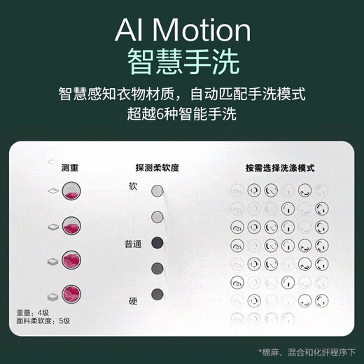 LG RÉFRIGERATION ET LAVE SET 635L Double porte réfrigérateur Intelligent Intelligent Ice Maker Freed Frose Frose Frost Frost Iuniversity Jin [Jin est égal à 0,5 kg] Drum Machine à laver entièrement automatique Stérilisation à vapeur et retrait des actions