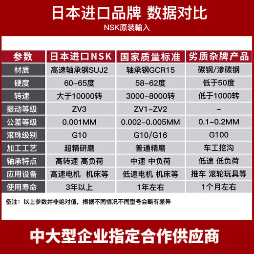 高速电机轴承6215 6216 6217 6218 6219 6220 ZZ DDU 6216_DDU【胶盖密封】