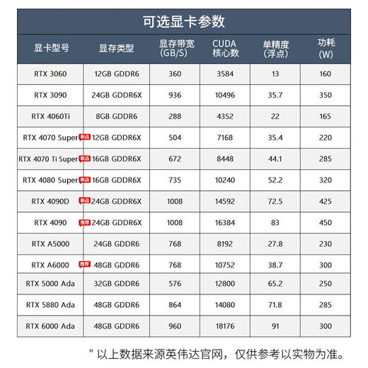 元立讯DeepSeek模型工作站主机 服务器 本地部署 人工智能AI模型训练塔式电脑渲染建模图 套餐8丨671B DeepSeek推理工作站