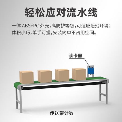 高频读写器15693modbus协议14443A485读卡器工业流水线PLC计数器 工程定制