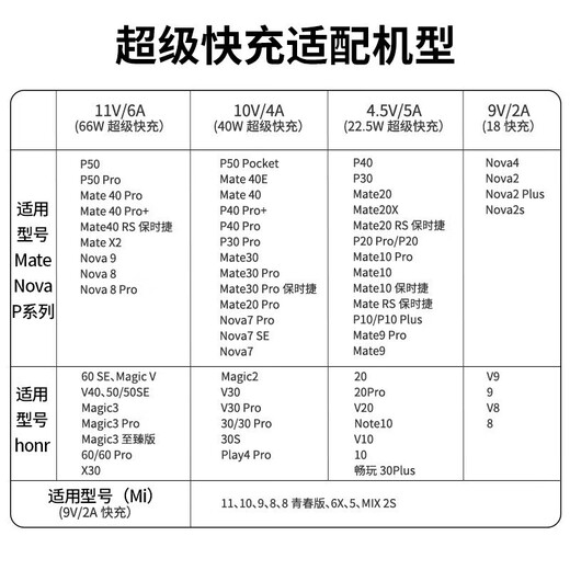 Suitable for Huawei data cable 66W/100W/120W mobile phone charger original super fast charging type-c Android official genuine 6A super fast charging cable-1.5 meters