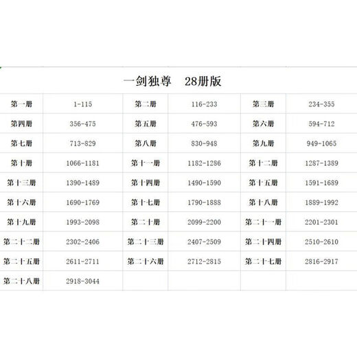 【全套28本 】一剑独尊1-28册 小说实体书全集 青鸾峰上 全套完结 塑封覆膜  全新24小时发货 一剑独尊15-21册(7本)1591-2301章