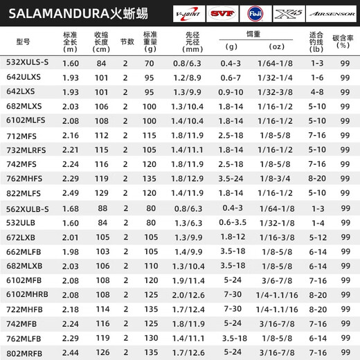 Daiwa 21 NUEVA Salamandura Salamander Coda de señuelo Coda de pesca Varilla de pesca ligera de alto carbono 2.03 metros 682mlx Manejo recto Dos secciones