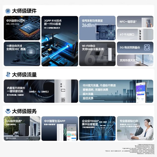 ZTE (ZTE) G5TS 5G mobile router plug-in card CPE portable mobile wifi6 network card portable Gigabit broadband-free national general traffic 2025 model