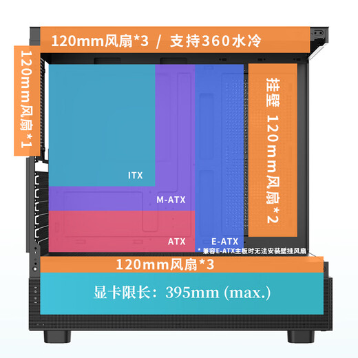 半岛铁盒应龙360海景房机箱ATX无立柱支持360水冷台式主机台式机电脑主机箱 黑色+极光Z13 ARGB风扇【4正5反】
