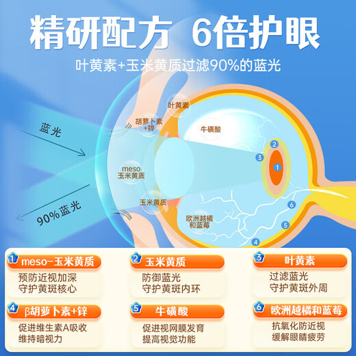 KINGSLAC【限时秒杀】可维思儿童叶黄素护眼胶囊0防腐护眼玉米黄质维生素A 蓝莓味 叶黄素60粒/瓶