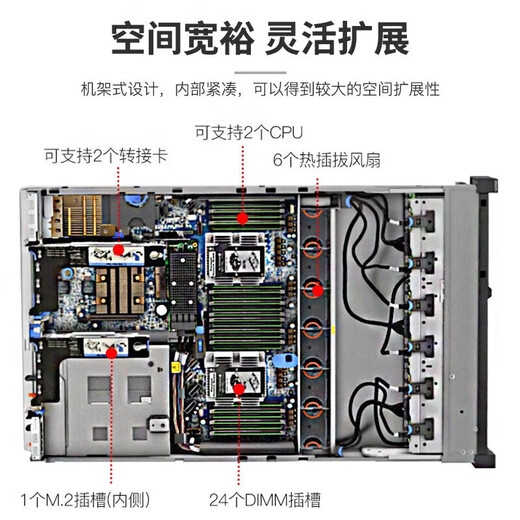 Lenovo server host SR588 SR650 WR3220 G2 rack-mount 2U dual-channel Xeon GPU deep learning virtualization DeepSeek local deployment customization [SR650] 1 6230丨20 cores 2.1G 32G丨480