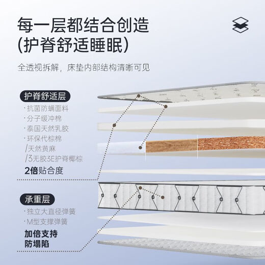 HAIMA XISHENGMEN MATENTS DE LATEX NATURELS SPRINGS INDÉPENDANTS PALM COTTON 3E COCONUT BRORN JUTE ET PROTECTION DU MOTE