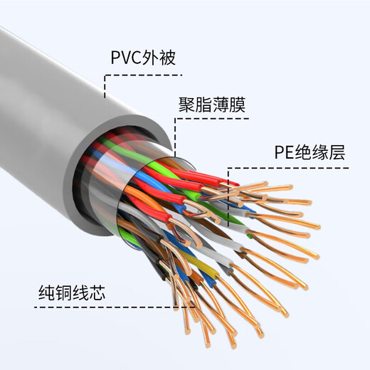 辉宏时代大对数电缆电话线纯铜室内HYV/室外HYA/铠装HYA5310对20对25对30对50对100对大对数语音通信线缆 【室内100对】HYV100*2*0.46 1000米