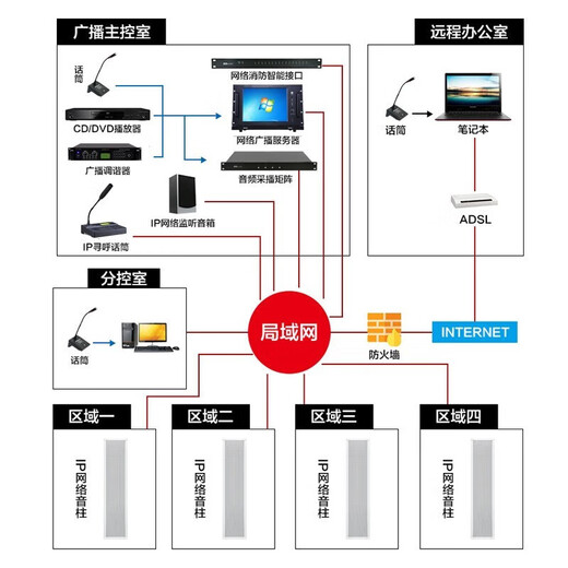 先科（SAST）先科IP网络音柱学校公园广播系统工厂校园室外防水壁挂音响吸顶喇叭功放数字寻呼话筒对讲云终端 IP号角喇叭50W