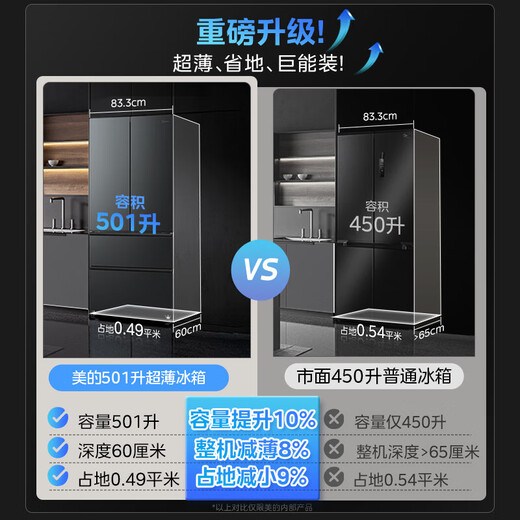 Refrigerador Midea de 501 litros, puerta doble francesa de múltiples puertas/cuatro puertas cruzadas, conversión de frecuencia de primera clase, refrigerado por aire, sin escarcha, para el hogar, gran capacidad, 60 cm, ultrafino e integrado, sin olores. Refrigerador francés de múltiples puertas de 501 litros | 60cm ultrafino e integrado