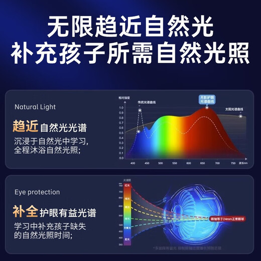 Zhixingsheng desk lamp eye protection learning reading and writing desk bedroom college student dormitory night light children's bedside lamp rechargeable sunlight national AA level Rhine eye protection German Rheinland eye protection lamp beads with night light RGO exempt grade blue light