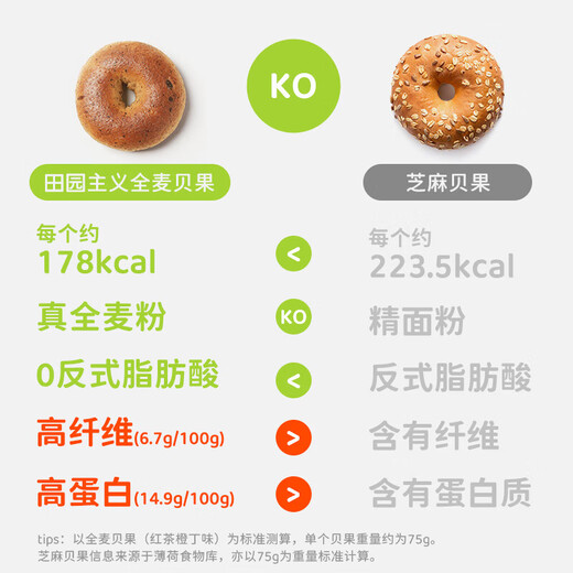 Pastoralism Baby Fruit Whole Wheat Bread No Sugar 0 Reduce Special Fat Meal Replacement Breakfast Bread Fully Coarse Grain Snacks 50g*6 Bags