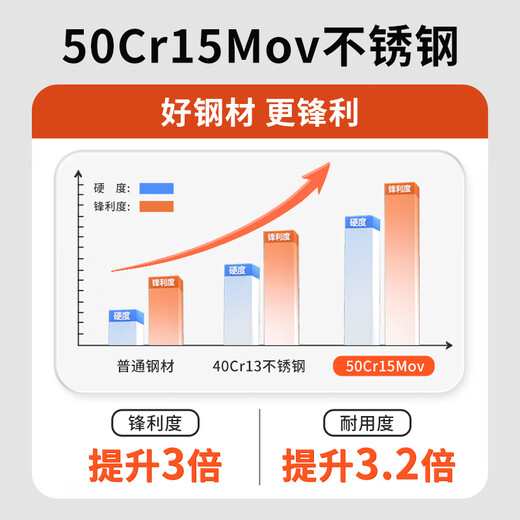 Wang Mazi chopping knife, chopping knife, bone chopping knife dual-purpose knife 5 chrome chopping knife, dual-purpose kitchen knife, chef's knife, bone chopping knife