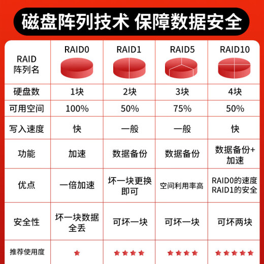 联想（Lenovo）SR658H/SR658H V2国产化服务器主机 2U机架式AI 双路海光处理器信创自主可控 Deepseek本地部署 SR658HV2丨2*海光7375丨64核2.0G 512G