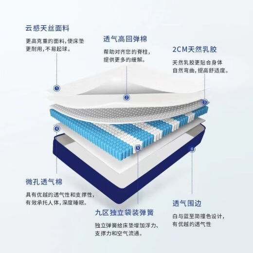 Xiangfujuting Rollbeutel Simmons Matratze Independent Spring Spring Super Soft Memory Foam Matratze Hotel 20 cm Soft Pad 1,8 m Doppelpolster Z1 Ausgezeichneter Rollbeutel Fett und hard 1350 mm*1900 mm