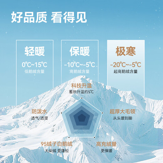 京东京造【进口极寒95鹅绒服】羽绒服男外套女冬季新款中长款 曜石黑 3XL