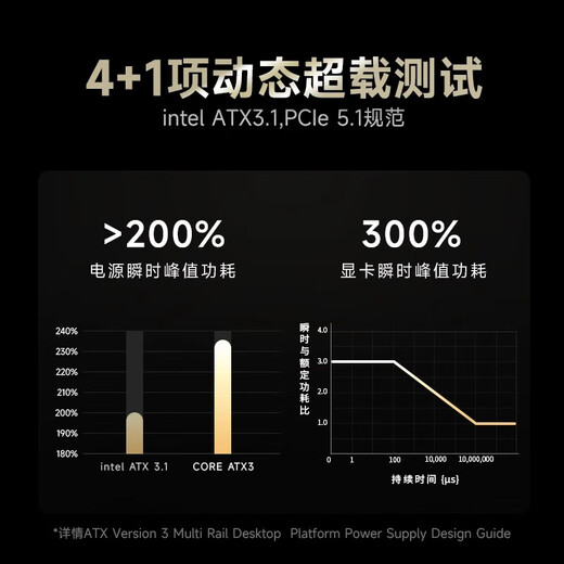 Haiyun COREGX650 rated 650W gold medal full module GX750W desktop 850W white 1000W computer host power supply ATX3.0 12V-2x6 seven-year warranty CORE GX850 V2 ATX3