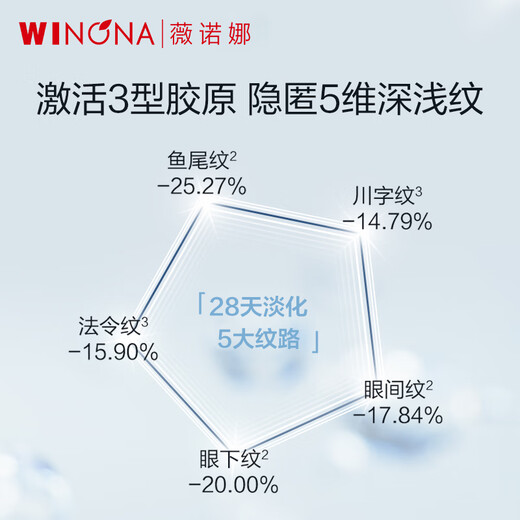 Winona Yicai Essence Eye Cream 15G (Traum dunkle Kreise und repariert die Haut um die Augen)