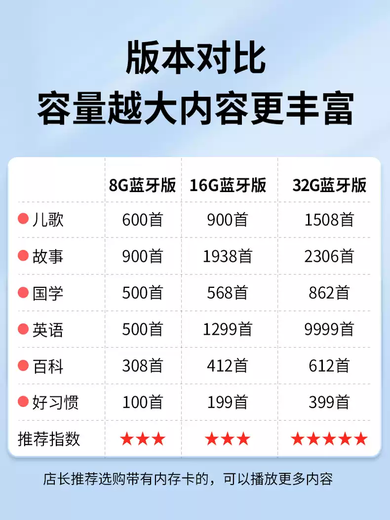 TKHE Rabbit Baby Early Education Machine Children's Song Player Music 3-6 Years Old Children's Story Machine Baby Radio 0-3 Years Old Peach Pink 16G5000 More Content