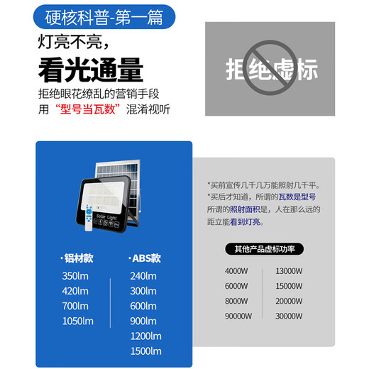 FSL Foshan Lighting Solar Outdoor Light New Street Light New Countryside IP65 Waterproof Courtyard Super Bright Floodlight Lighting Street Light 192lm+with 2.2m charging cable+remote light control