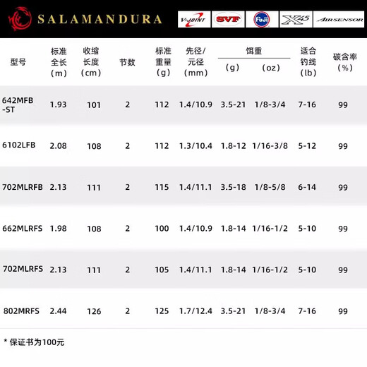 Daiwa 21 NUEVA Salamandura Salamander Coda de señuelo Coda de pesca Varilla de pesca ligera de alto carbono 2.03 metros 682mlx Manejo recto Dos secciones
