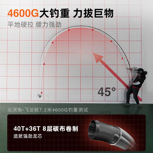 Beisimingyu Super Hard Hand Rod Big Objektstange Plattform Fischereistange Silber Karpfen Bighead Karpfen Angelrute 19 Einstellung Fischereistange Handstange 5,4 m Feilong Karpfen 19 Einstellung