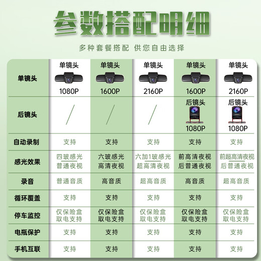 湃旅东风标致行车记录仪高清原厂免走线408x508l308 4008 5008专用 【1K单镜头】前录 主机+1080p 机带内存64G