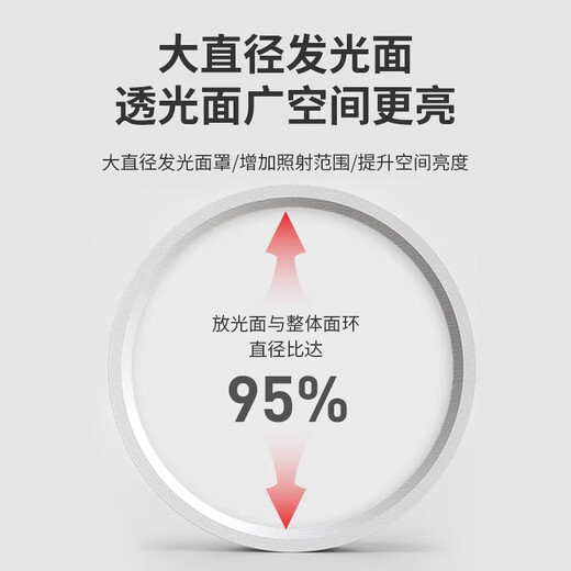 Fanyao ultra-thin surface-mounted downlight, round LED small ceiling installation, ceiling light, aisle light, entrance corridor, entrance ceiling spotlight, 15w-neutral light