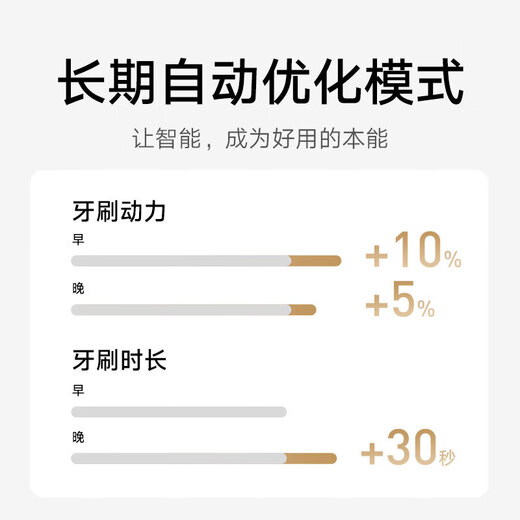 Mijia Xiaomi Sonic Electric Toothbrush T501 Colorful Lighting Intelligent High Efficiency Whitening Toothbrush AI High Frequency Intelligent Cleaning Whitening Gum Care Couple Model Gift Gift for Men and Women Dark Gray