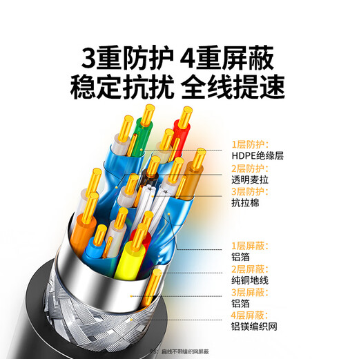 绿联 HDMI线2.0版 4k数字高清线工程级 3D视频线支持笔记本电脑电视机顶盒显示器投影仪连接线 4K经典款【家装/办公】 1.5米