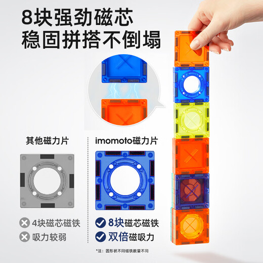 Imomoto Kindergeburtstagsgeschenk Magnetblatt Building Block Early Education Educational Spielzeug Jungen und Mädchen ändern Magnetpatch Magnetic Sheet 138pcs [80*45*62 cm]