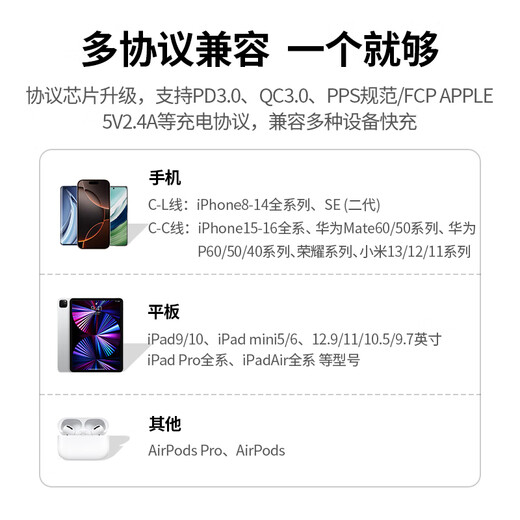 绿联20W充电器Type-C适用苹果16充电头iPhone16e15ProMax14/13/12/11/iPad手机氮化镓快充平板插头