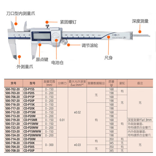 Mitutoyo wasserdichte digitale Grafikplatte, Hochgenauigkeit 0,01 Digitalgrafik Vernier-Bremssattel, importiert aus Japan, 500-702-20/0-150 mm Metrik mit Rollen