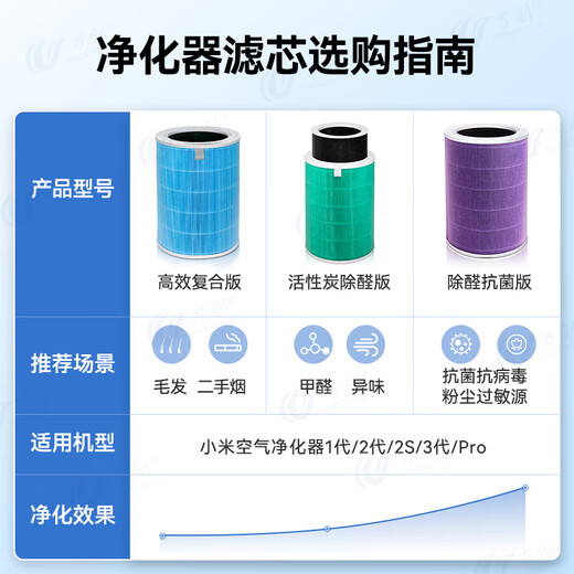 Wanchuang is suitable for Mijia Xiaomi air purifier filter element 1st generation/2nd generation/3rd generation/2s/4th generation/4Lite/Pro filter element to remove haze, remove aldehyde and odor filter