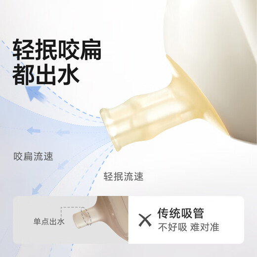 Imperial Pet Good Suction Cup Series Straw Bottle Nipple 4 Months 1-2 Years Old and Over Thermos Cup Accessories Duckbill*1