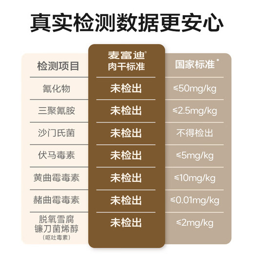 麦富迪狗狗零食薄切肉干薄切鸡肉干680g成幼犬磨牙棒训练解馋宠物零食
