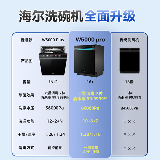 Haier's new double-sided dishwasher 16 sets large capacity Yunxi 396 double ultra-clean UV sterilization built-in dishwasher adjustable basket Yunxi 396
