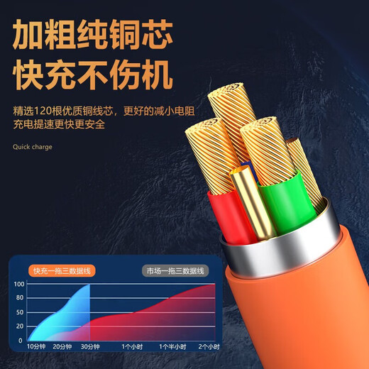 Luozi one-to-three super fast charging three-in-one charging cable Type-c/Android/Apple data cable one-to-three Huawei Xiaomi vivo mobile phone car USB fast charging cable. 120W super fast charging three-in-one metal head orange