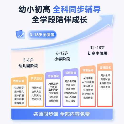 Xiaobawang's new AI intelligent F5 learning machine + training machine, universal curriculum synchronization tablet for young children, junior high school students and high school students, 11-inch AG eye protection screen, children's English reading early education, Xiaobawang X12 intelligent learning and training all-in-one machine 768G Supreme Edition