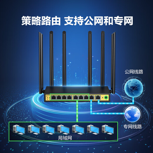 Netcore B11 full Gigabit 9-port enterprise-grade wireless router 1200M dual-band 5G multi-WAN port home commercial high-speed routing WiFi wall penetration/multi-operator access