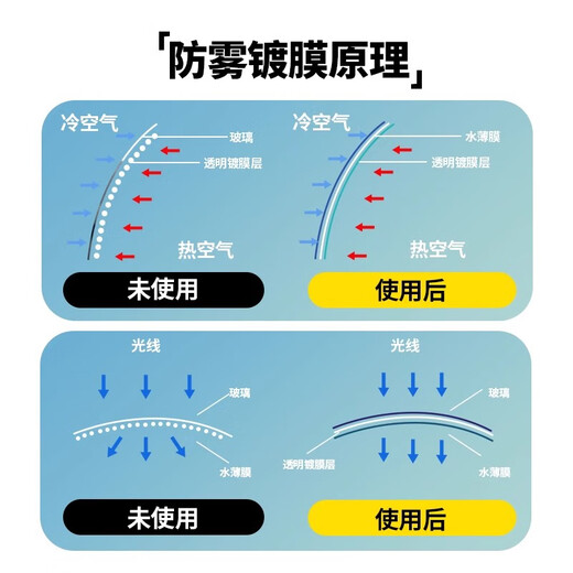 Baoneng (MAGIC GEM) car glass anti-fog agent, windshield anti-fog spray, defogging agent, helmet rearview mirror defogger 70ml*1