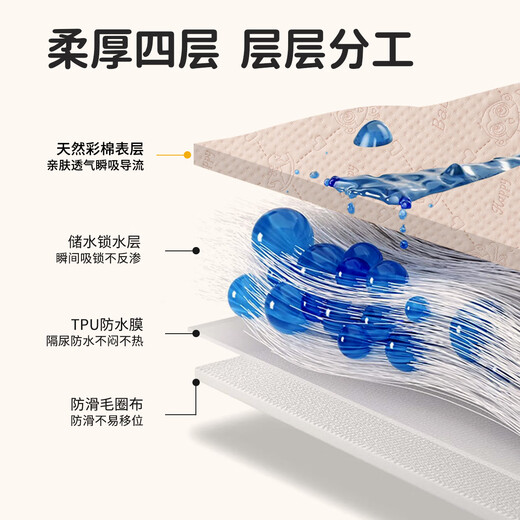 Jingqi (JOYNCLEON) Colorful Cotton Jacquard Baby Urine Separator Mattress Double-sided Baby Diaper Pad Washable Baby Adult Urine Separator Care Strong Bear 180*200